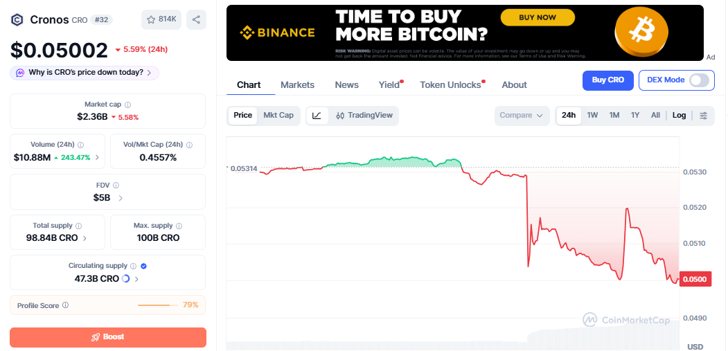 CRO/USD price chart CoinMarketCap