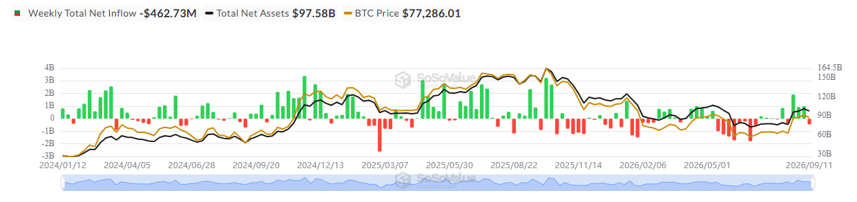 Bitcoin ETF Flows Bitcoin ETF Flows