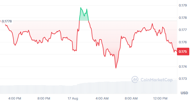 Cardano ADA Price Today Cardano ADA Price Today