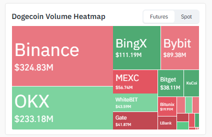 Exchange Volume Shaping Exchange Volume Shaping