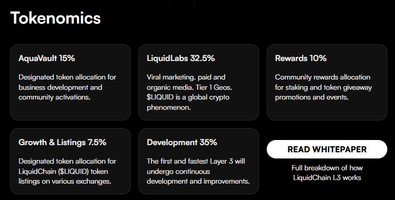LiquidChain tokenomics