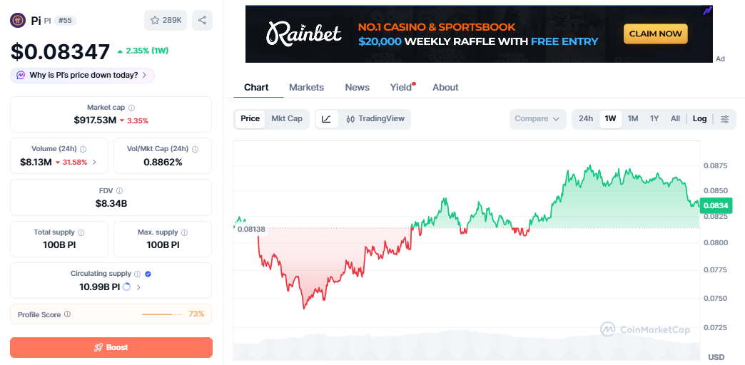 PI/USD price chart today PI/USD price chart today
