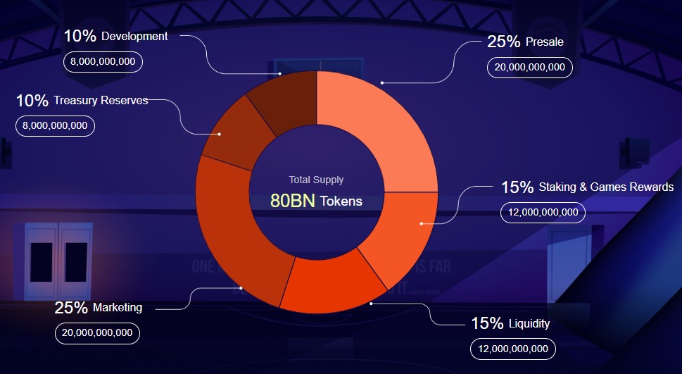 DOGEBALL Tokenomics DOGEBALL Tokenomics