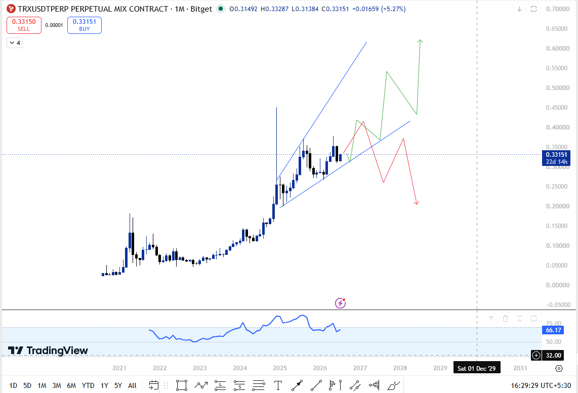 ttron price prediction analysis