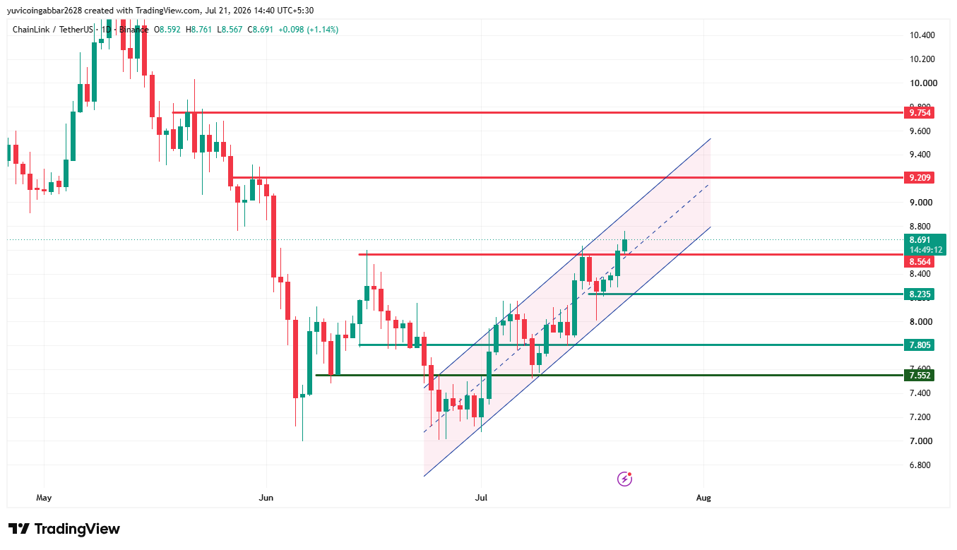 LINK price chart analysis LINK price chart analysis