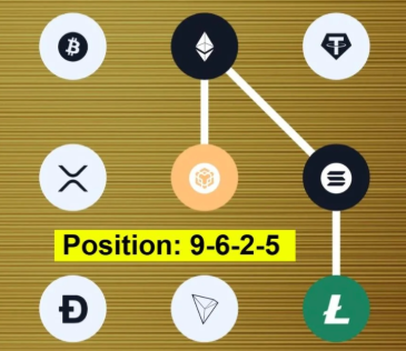 Syntax Verse Vault Code