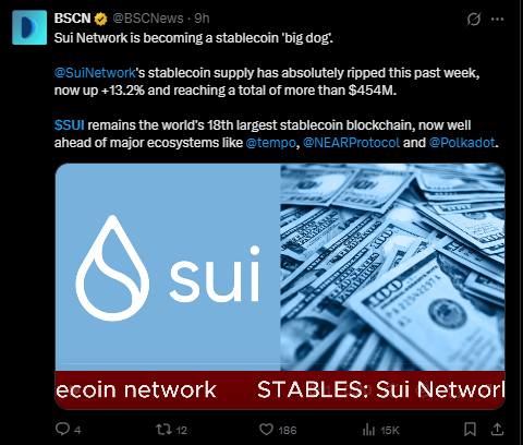 Latest SUI news today