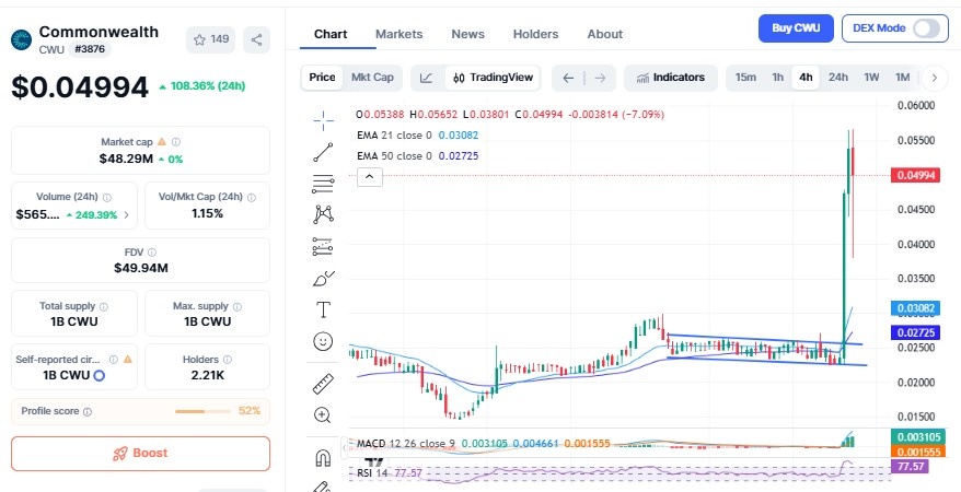 The CoinMarketCap Commonwealth chart