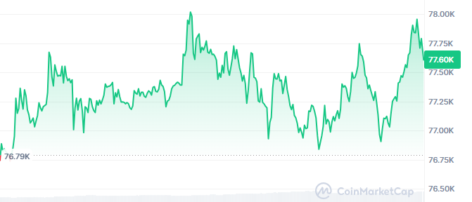 Bitcoin price today Bitcoin price today
