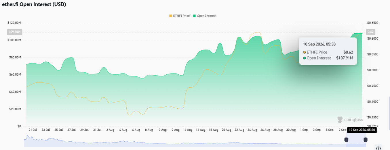 Ether.fi crypto analysis, ETHFI price target, is ETHFI a good investment Ether.fi crypto analysis, ETHFI price target, is ETHFI a good investment