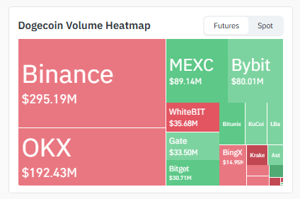 Exchange Volume Heatmap Exchange Volume Heatmap