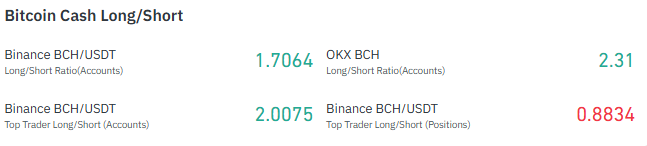 weigh those same top traders