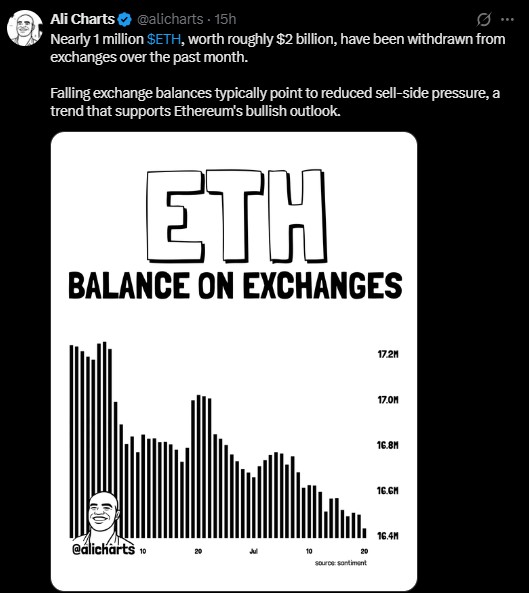 ETH BALANCE ON EXCHANGES ETH BALANCE ON EXCHANGES
