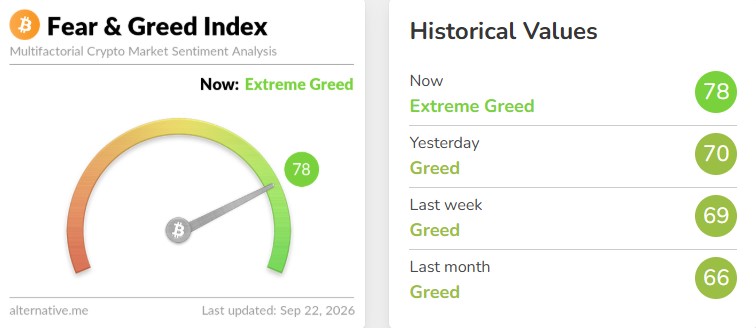 Crypto Fear and Greed Index Today Crypto Fear and Greed Index Today