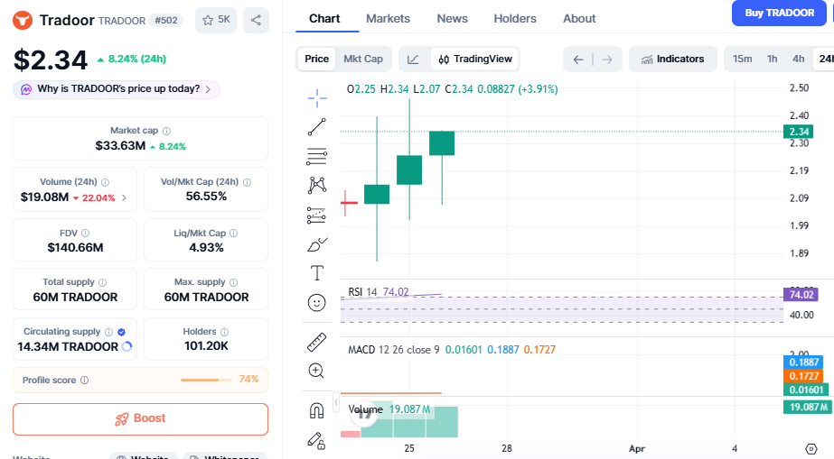 Tradoor Price Chart Tradoor Price Chart