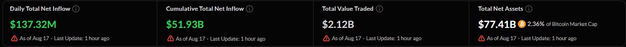 SoSoValue US BTC Spot ETF tracker