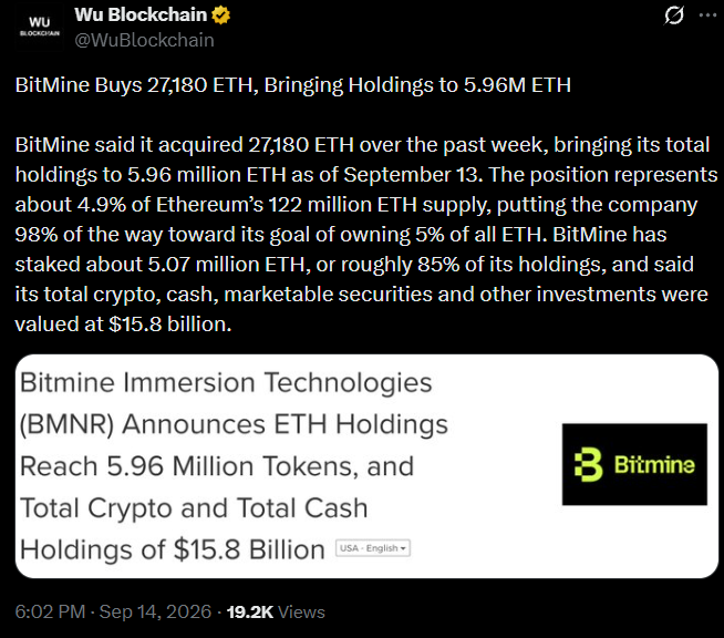 BitMine Adds 27,180 Coins as Holdings Near 6 Million BitMine Adds 27,180 Coins as Holdings Near 6 Million