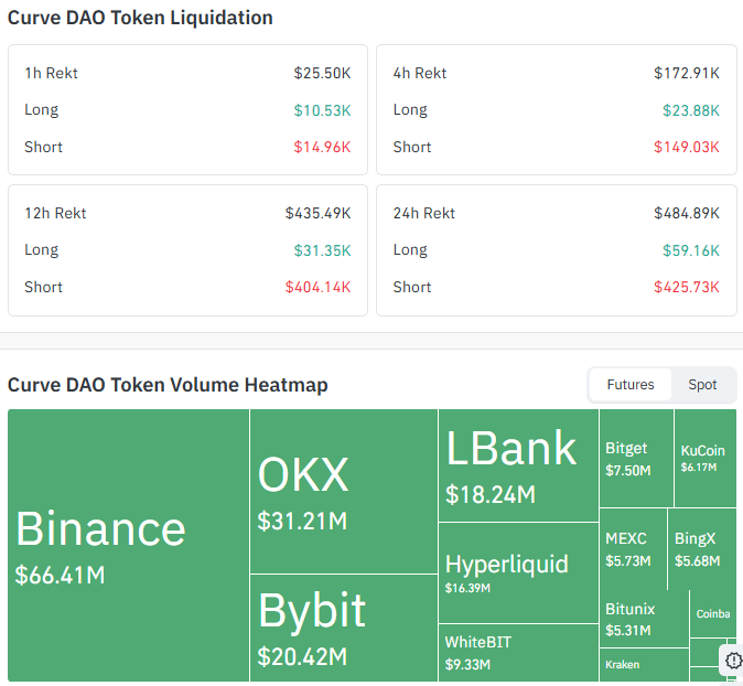 Liquidation and Volume Data