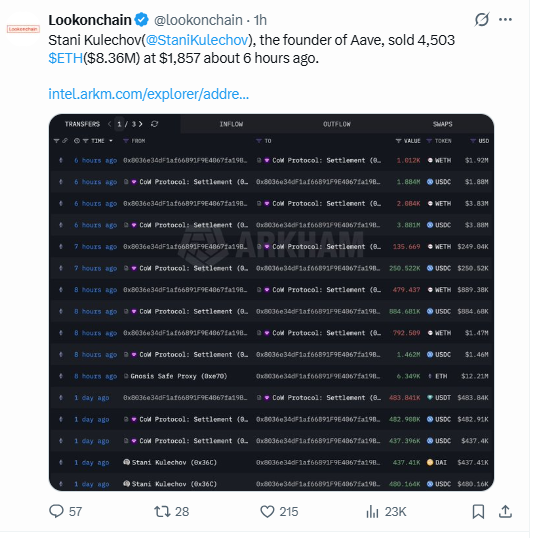 Ethereum price prediction showing founder linked ETH selling near 1800 support