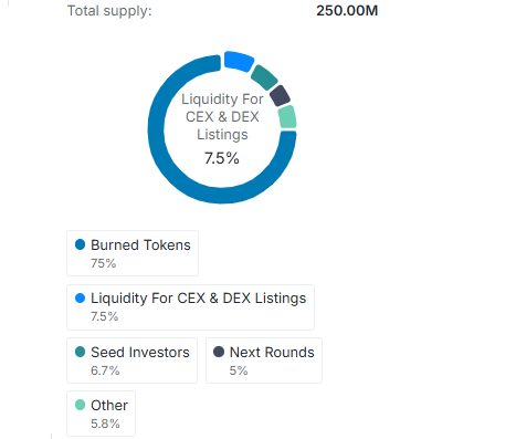 XDAO Token Tokenomics
