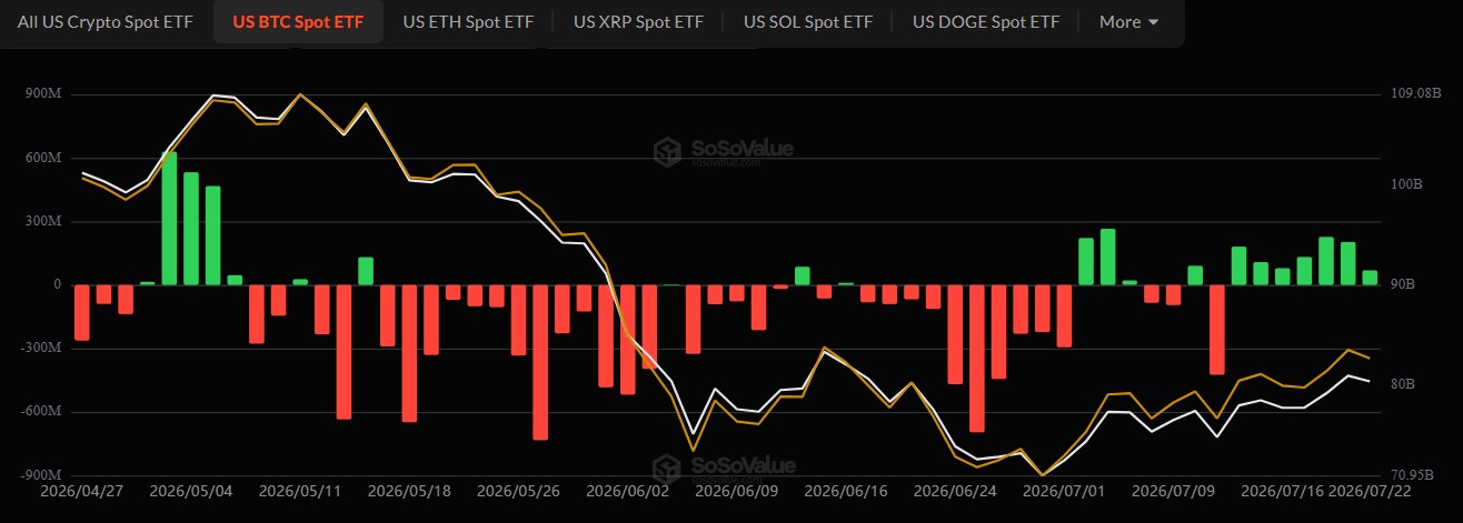 Bitcoin ETF Inflows Bitcoin ETF Inflows