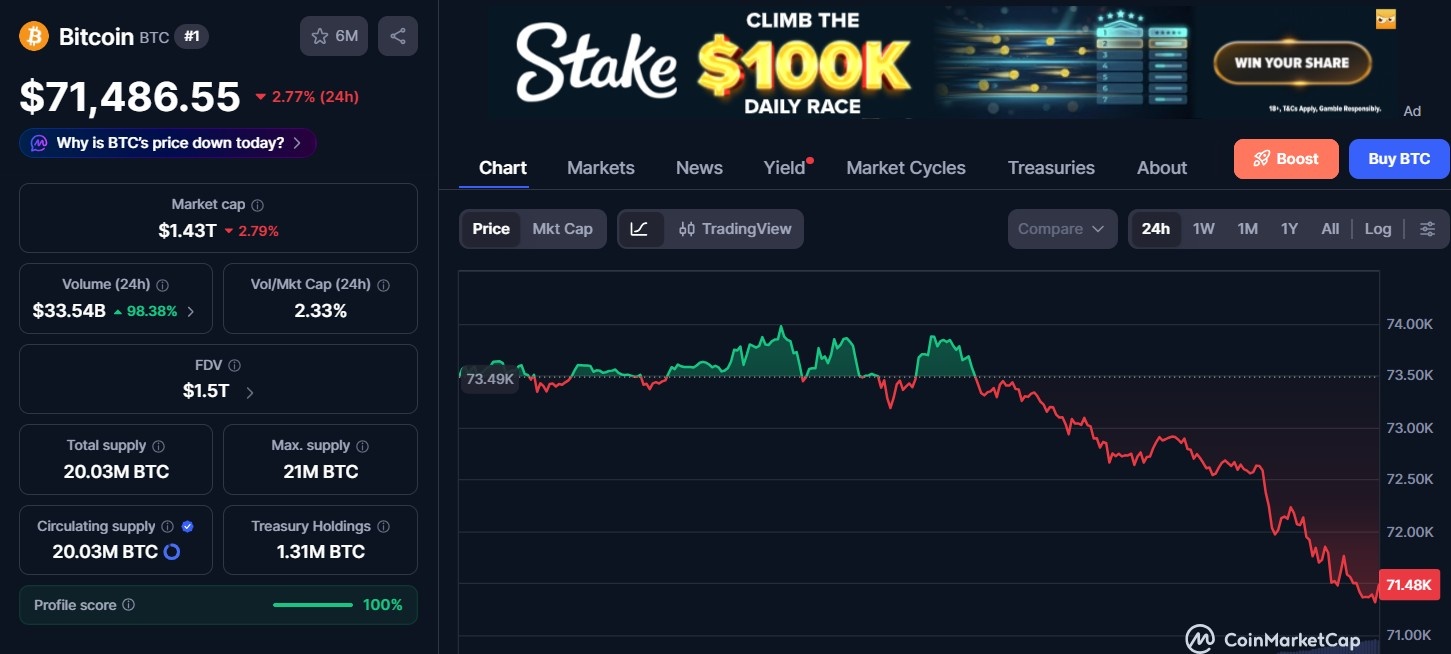 Bitcoin Price Today Bitcoin Price Today
