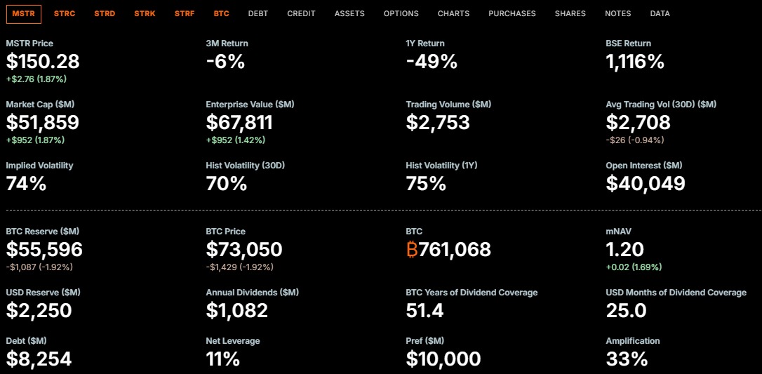 mstr stock perforamance analysis