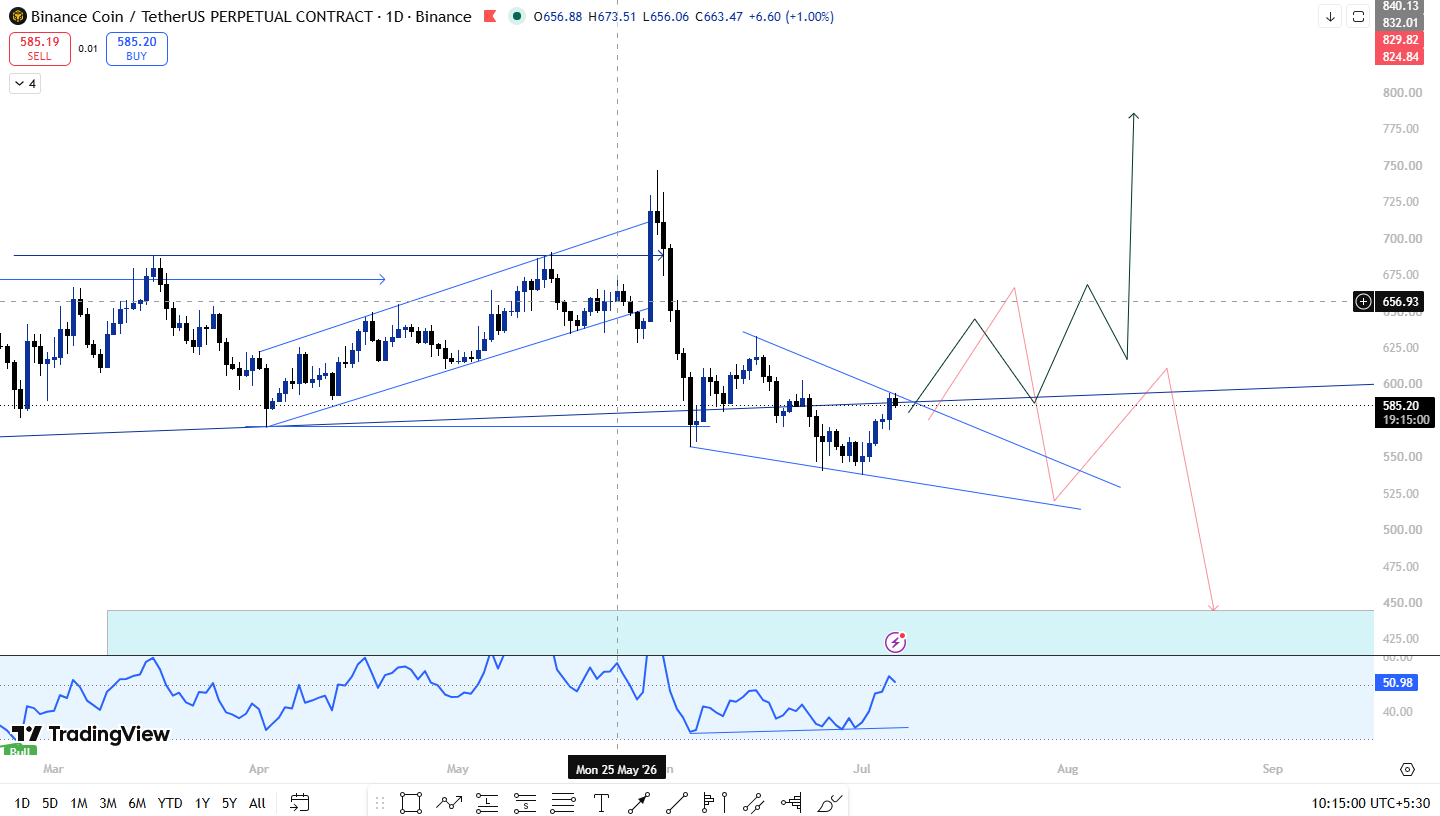 BNB Price Prediction 2026: Technical BNB Price Prediction 2026: Technical