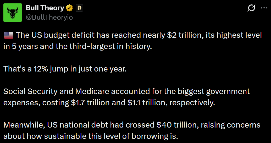 Information by Bull Theory on X