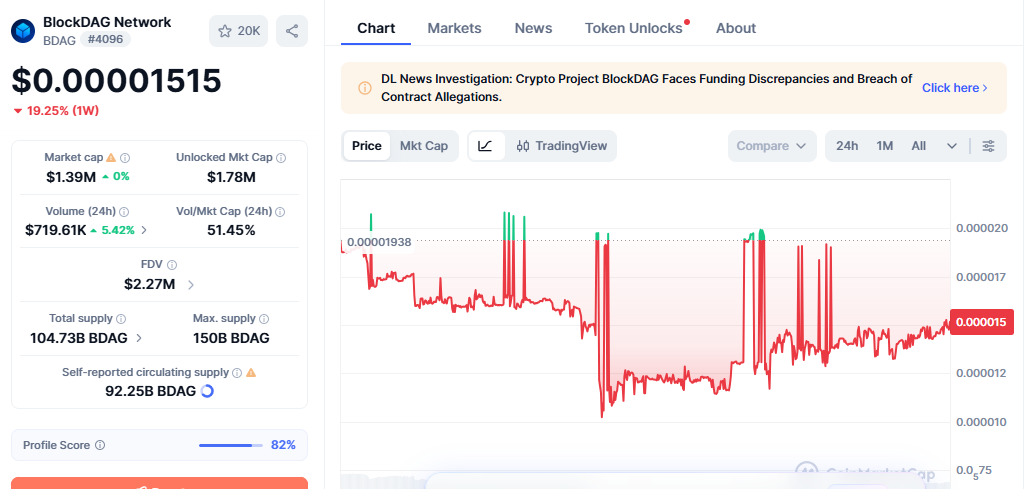 blockdag price today blockdag price today