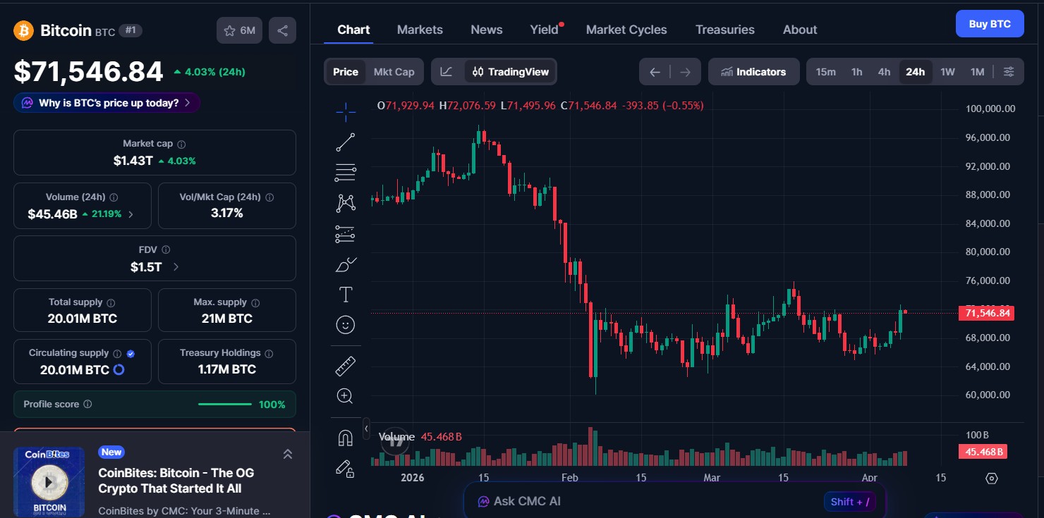 Bitcoin (BTC) price today Bitcoin (BTC) price today