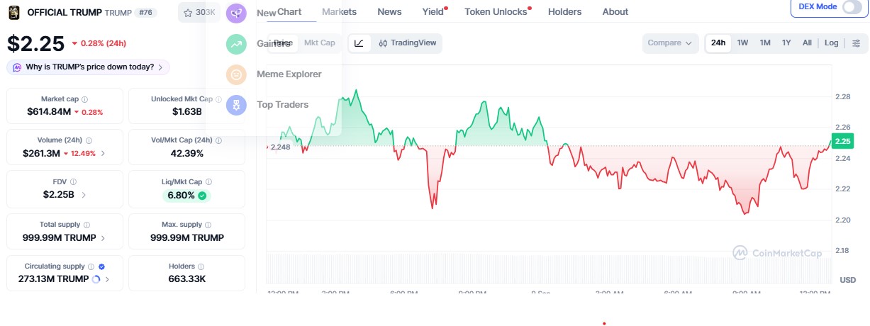 Trump Coin USD Price Trump Coin USD Price