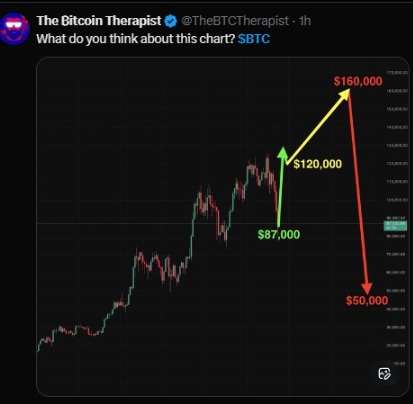 The Bitcoin Therapist