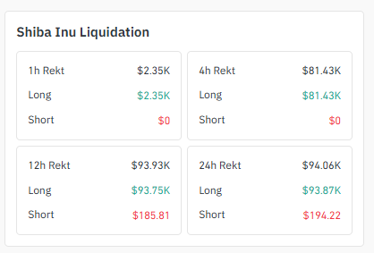 Liquidation data shiba inu Liquidation data shiba inu