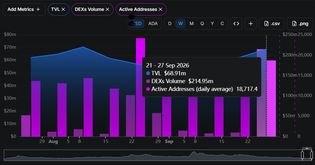 Cardano DEX volume