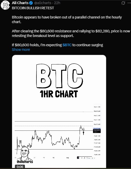 Bitcoin appears to have broken out of a parallel channel