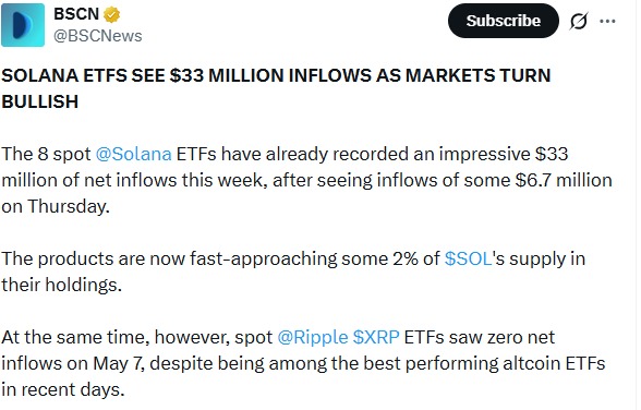 SOL ETFs Hit $33M