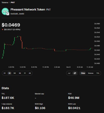 PNT token live price PNT token live price