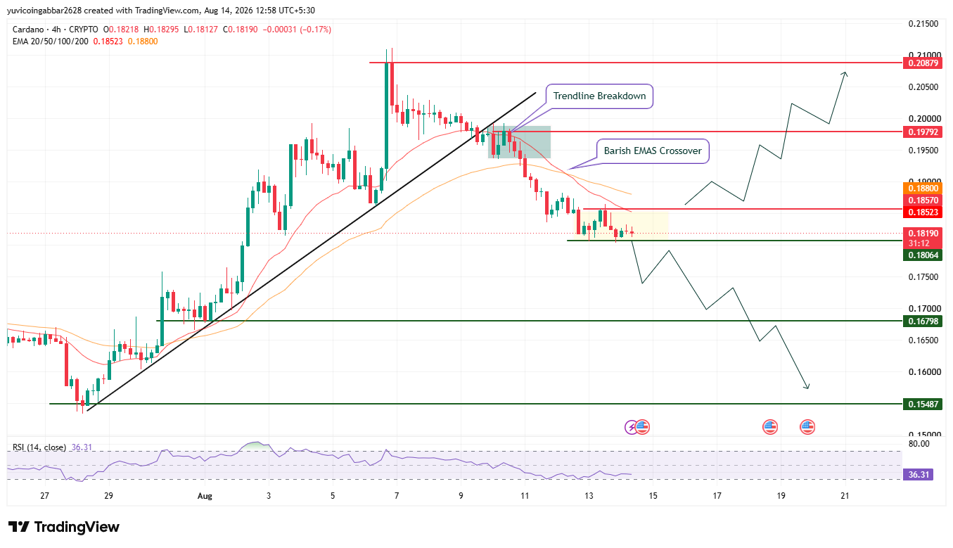 Cardano Price Prediction Chart