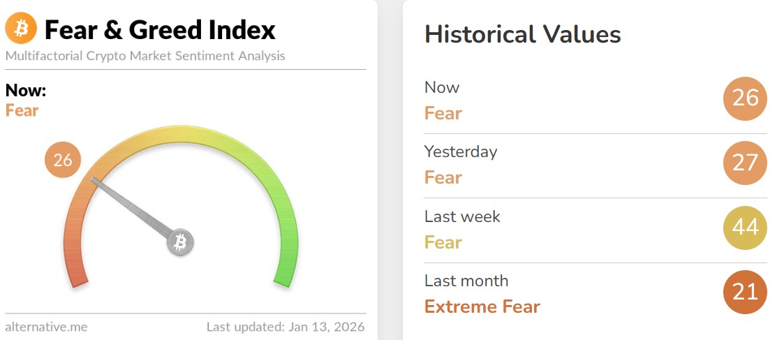 Bitcoin Fear and Greed Index Today