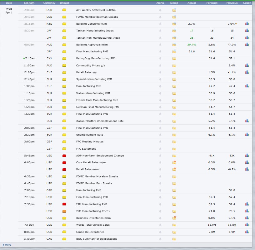 Major Crypto Market Events Today Major Crypto Market Events Today