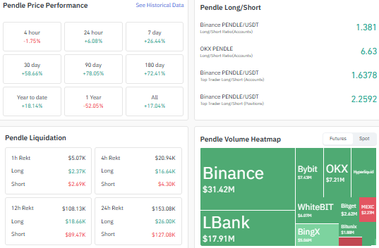 Pendle coin price prediction