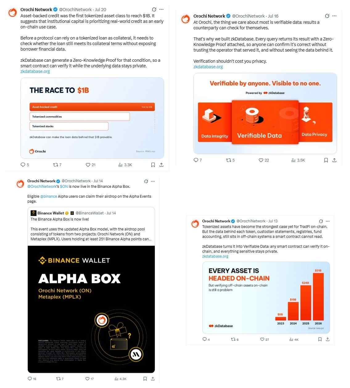 Orochi Network official Alpha Box announcement 