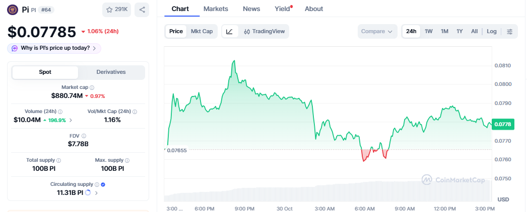 Pi Coin Price Today Pi Coin Price Today