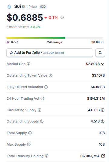 $SUI Live Market Data