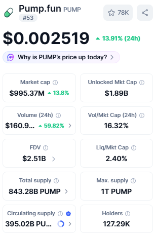 Live Market Data $PUMP