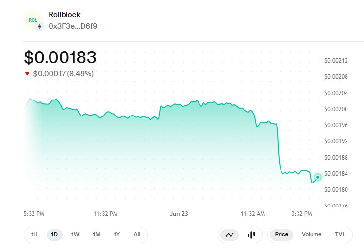 Rollblock Uniswap price chart Rollblock Uniswap price chart