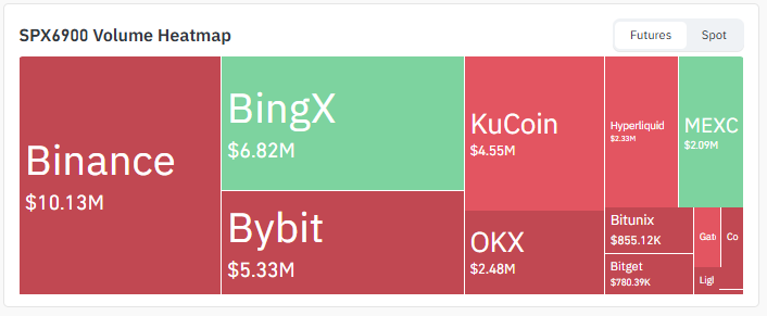 Exchange Volume Exchange Volume