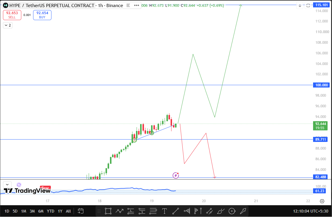 Hyperliquid technical analysis new ATH