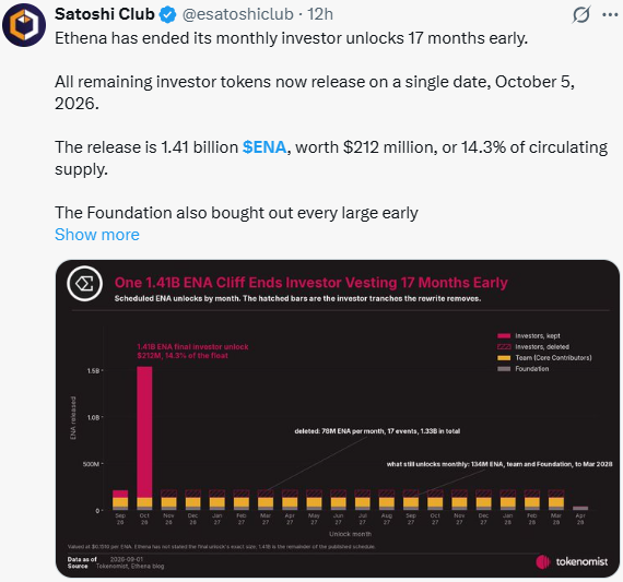 ENA Crypto News Today: